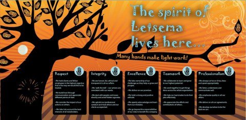 Image Not Found On Media Library